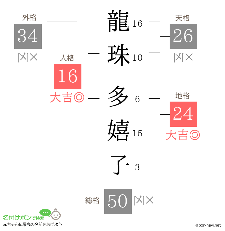 龍珠 多嬉子さんの姓名判断結果