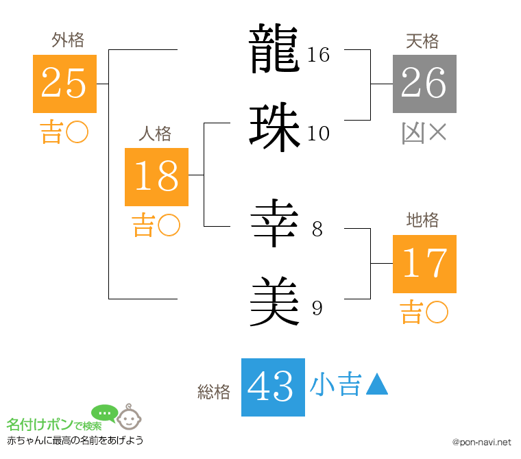 龍珠 幸美さんの姓名判断結果