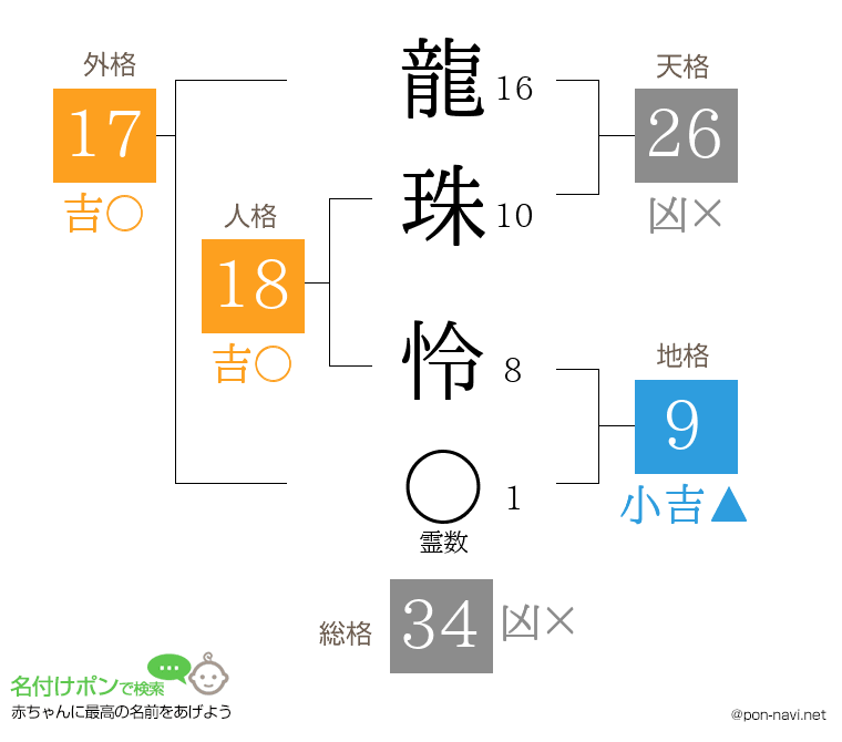 龍珠 怜さんの姓名判断結果