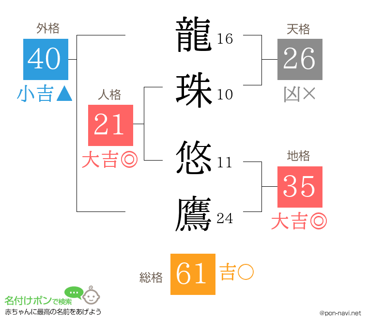 龍珠 悠鷹さんの姓名判断結果