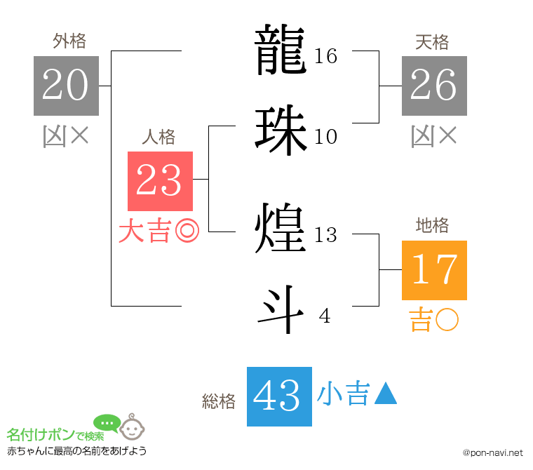 龍珠 煌斗さんの姓名判断結果
