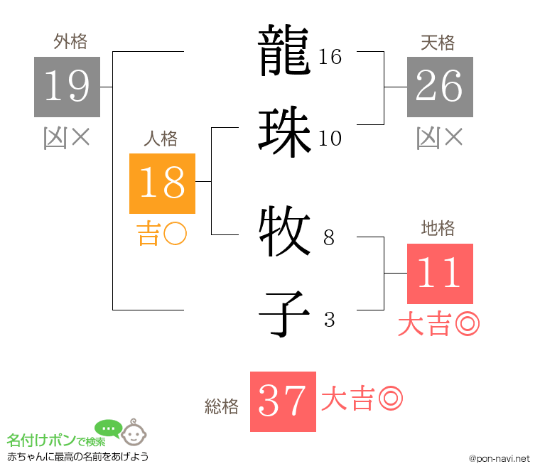 龍珠 牧子さんの姓名判断結果