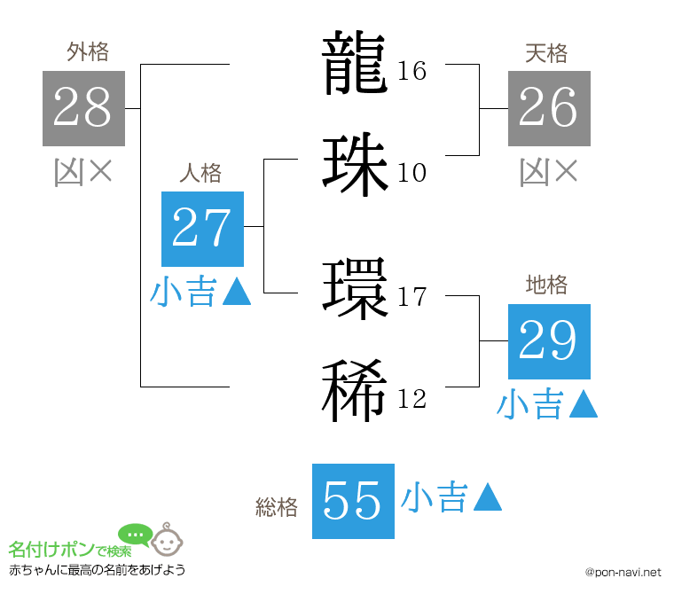 龍珠 環稀さんの姓名判断結果
