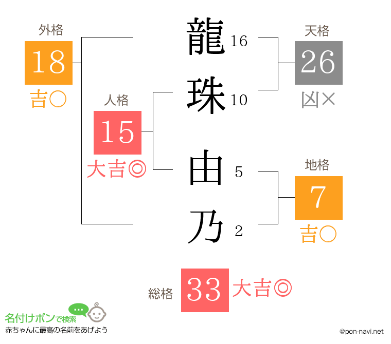 龍珠 由乃さんの姓名判断結果