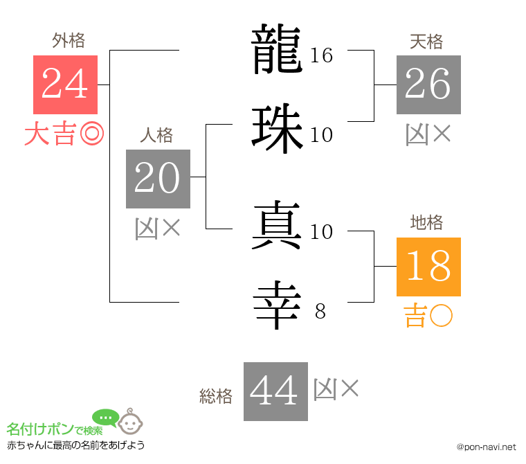 龍珠 真幸さんの姓名判断結果