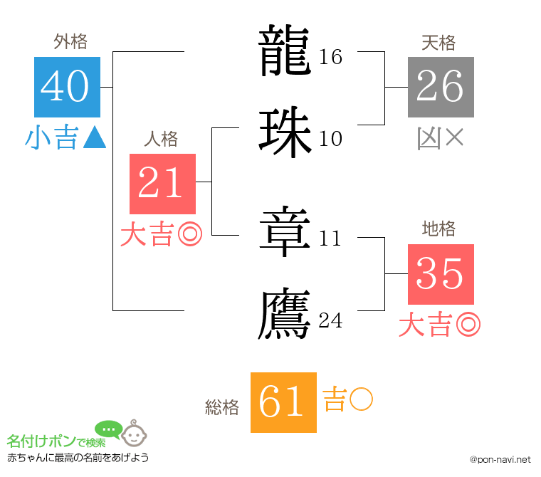 龍珠 章鷹さんの姓名判断結果