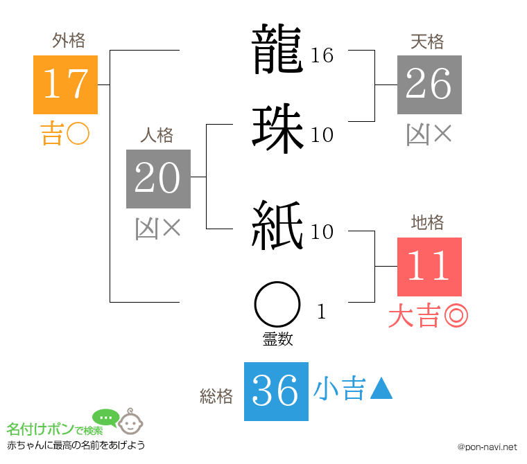 龍珠 紙さんの姓名判断結果