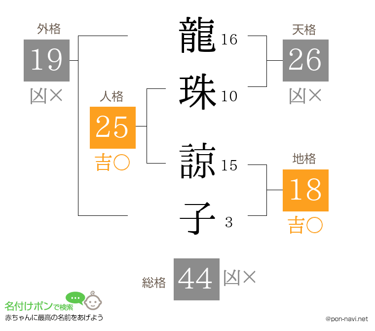 龍珠 諒子さんの姓名判断結果
