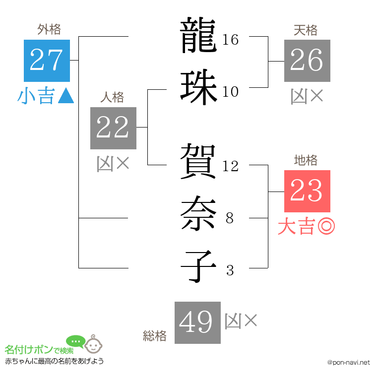 龍珠 賀奈子さんの姓名判断結果
