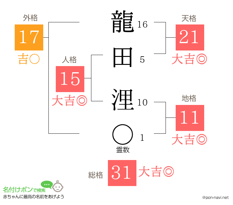 龍田 浬さんの姓名判断結果