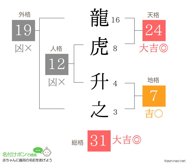 龍虎 升之さんの姓名判断結果