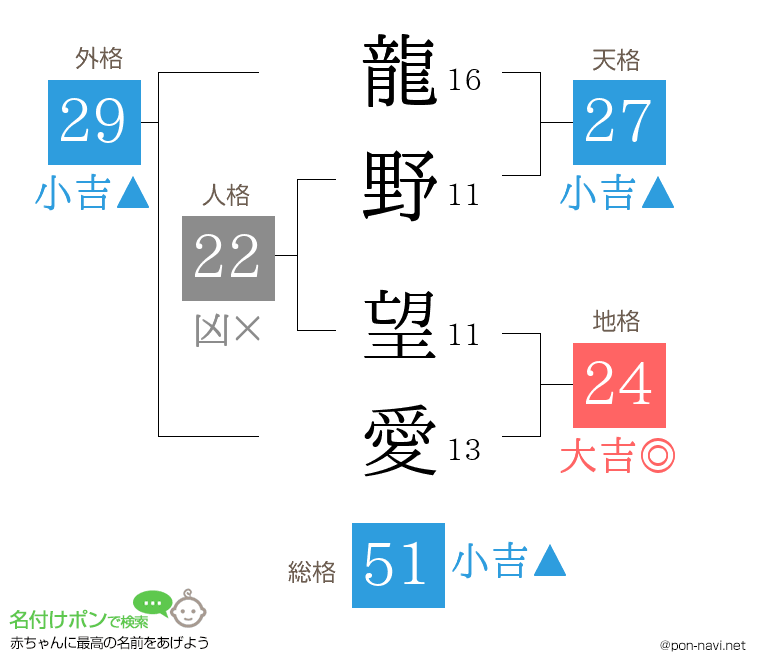 龍野 望愛さんの姓名判断結果