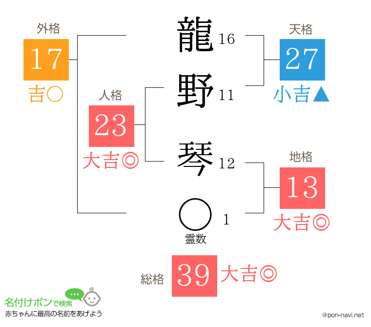 龍野 琴さんの姓名判断結果