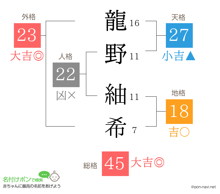 龍野 紬希さんの姓名判断結果