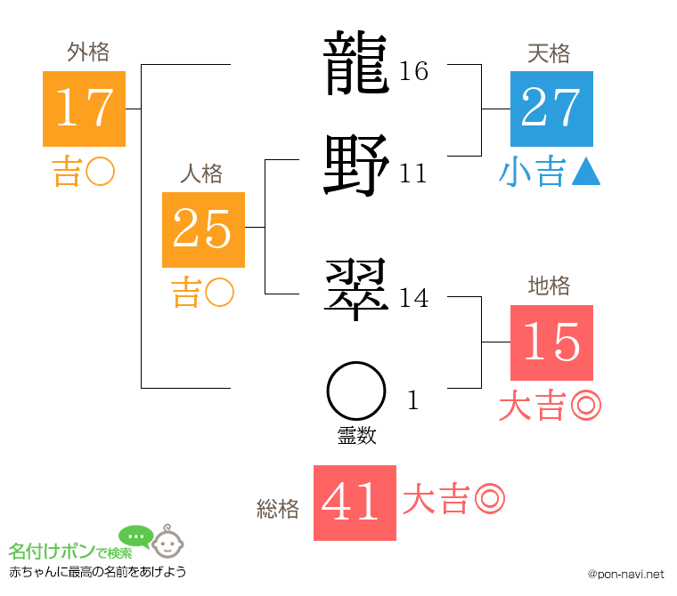 龍野 翠さんの姓名判断結果