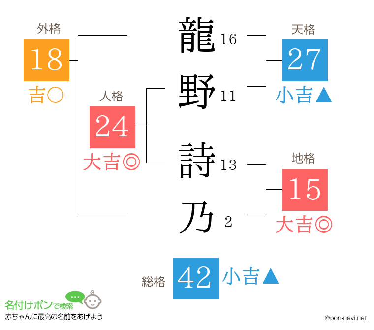 龍野 詩乃さんの姓名判断結果