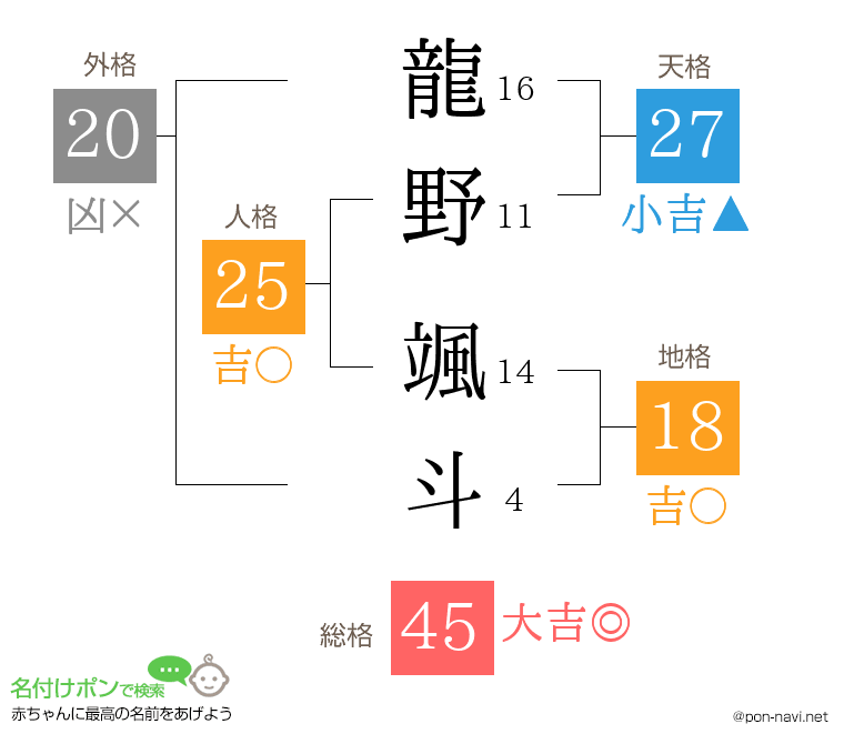 龍野 颯斗さんの姓名判断結果