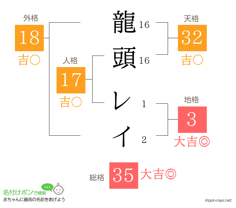 龍頭 レイさんの姓名判断結果