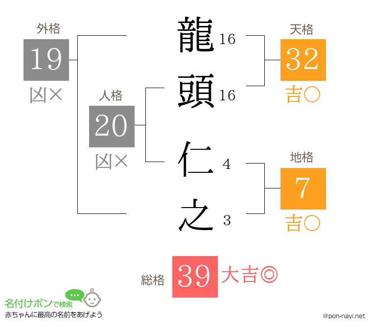 龍頭 仁之さんの姓名判断結果