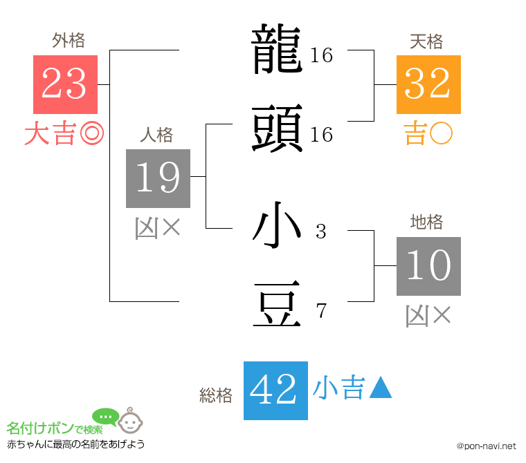 龍頭 小豆さんの姓名判断結果