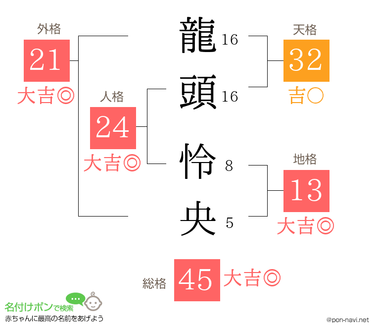 龍頭 怜央さんの姓名判断結果