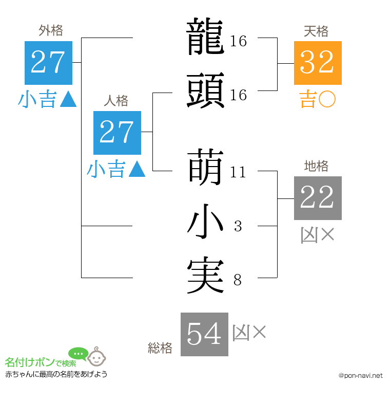 龍頭 萌小実さんの姓名判断結果