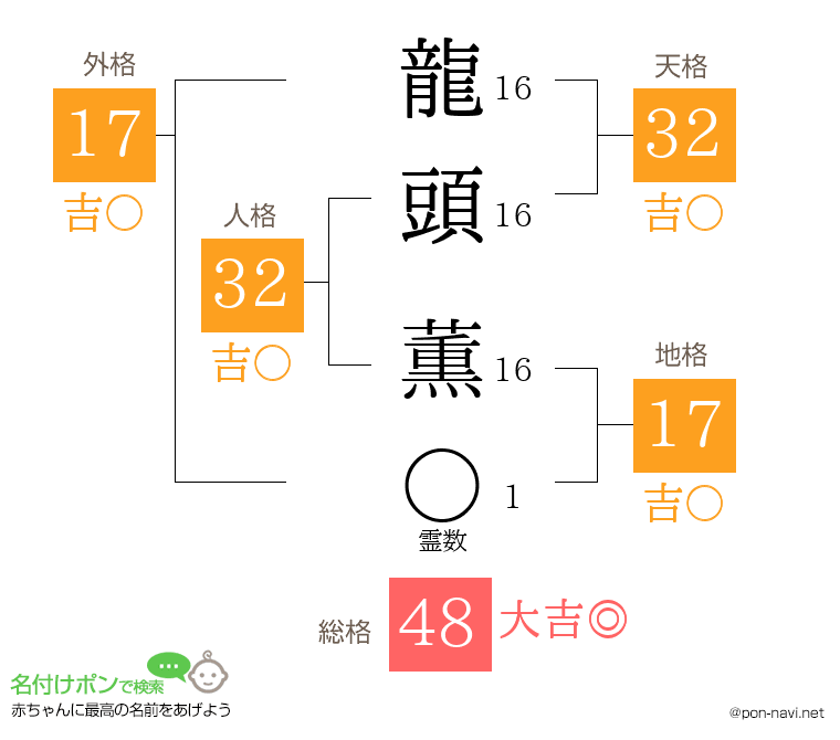 龍頭 薫さんの姓名判断結果
