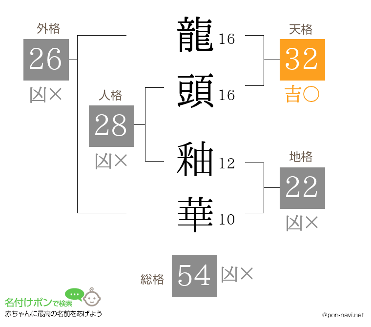 龍頭 釉華さんの姓名判断結果