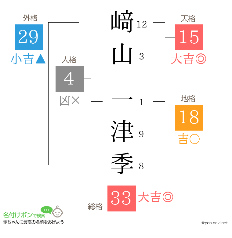 﨑山 一津季さんの姓名判断結果