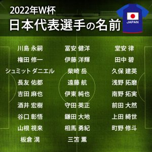 2022年W杯 日本代表選手の名前